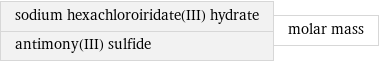 sodium hexachloroiridate(III) hydrate antimony(III) sulfide | molar mass