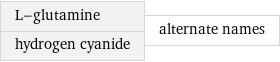 L-glutamine hydrogen cyanide | alternate names