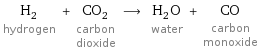 H_2 hydrogen + CO_2 carbon dioxide ⟶ H_2O water + CO carbon monoxide