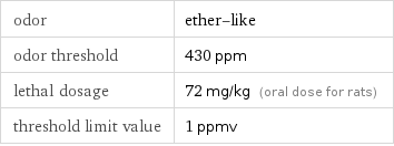 odor | ether-like odor threshold | 430 ppm lethal dosage | 72 mg/kg (oral dose for rats) threshold limit value | 1 ppmv