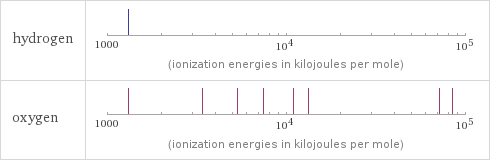 Reactivity