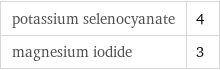 potassium selenocyanate | 4 magnesium iodide | 3