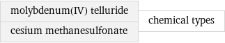 molybdenum(IV) telluride cesium methanesulfonate | chemical types