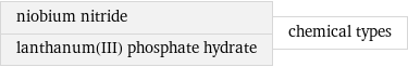 niobium nitride lanthanum(III) phosphate hydrate | chemical types