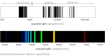  (neutral potassium atomic spectrum)