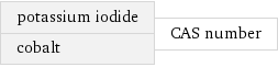 potassium iodide cobalt | CAS number