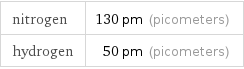 nitrogen | 130 pm (picometers) hydrogen | 50 pm (picometers)