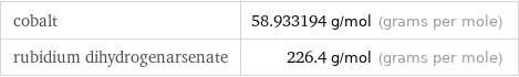 cobalt | 58.933194 g/mol (grams per mole) rubidium dihydrogenarsenate | 226.4 g/mol (grams per mole)