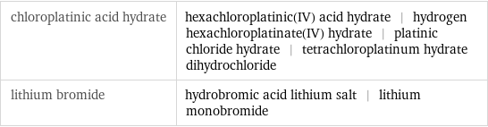 chloroplatinic acid hydrate | hexachloroplatinic(IV) acid hydrate | hydrogen hexachloroplatinate(IV) hydrate | platinic chloride hydrate | tetrachloroplatinum hydrate dihydrochloride lithium bromide | hydrobromic acid lithium salt | lithium monobromide