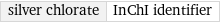 silver chlorate | InChI identifier