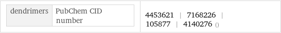 dendrimers | PubChem CID number | 4453621 | 7168226 | 105877 | 4140276 ()