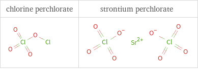 Structure diagrams