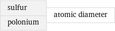 sulfur polonium | atomic diameter