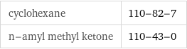 cyclohexane | 110-82-7 n-amyl methyl ketone | 110-43-0