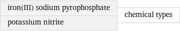 iron(III) sodium pyrophosphate potassium nitrite | chemical types