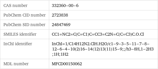 CAS number | 332360-00-6 PubChem CID number | 2723838 PubChem SID number | 24847469 SMILES identifier | CC1=NC2=C(C=C1)C=CC3=C2N=C(C=C3)C.O.Cl InChI identifier | InChI=1/C14H12N2.ClH.H2O/c1-9-3-5-11-7-8-12-6-4-10(2)16-14(12)13(11)15-9;;/h3-8H, 1-2H3;1H;1H2 MDL number | MFCD00150062