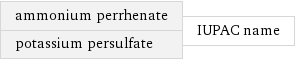 ammonium perrhenate potassium persulfate | IUPAC name