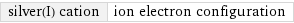 silver(I) cation | ion electron configuration