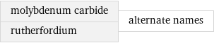 molybdenum carbide rutherfordium | alternate names