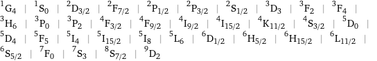 ^1G_4 | ^1S_0 | ^2D_(3/2) | ^2F_(7/2) | ^2P_(1/2) | ^2P_(3/2) | ^2S_(1/2) | ^3D_3 | ^3F_2 | ^3F_4 | ^3H_6 | ^3P_0 | ^3P_2 | ^4F_(3/2) | ^4F_(9/2) | ^4I_(9/2) | ^4I_(15/2) | ^4K_(11/2) | ^4S_(3/2) | ^5D_0 | ^5D_4 | ^5F_5 | ^5I_4 | ^5I_(15/2) | ^5I_8 | ^5L_6 | ^6D_(1/2) | ^6H_(5/2) | ^6H_(15/2) | ^6L_(11/2) | ^6S_(5/2) | ^7F_0 | ^7S_3 | ^8S_(7/2) | ^9D_2