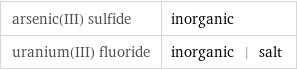 arsenic(III) sulfide | inorganic uranium(III) fluoride | inorganic | salt