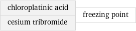 chloroplatinic acid cesium tribromide | freezing point