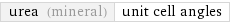 urea (mineral) | unit cell angles