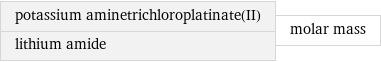 potassium aminetrichloroplatinate(II) lithium amide | molar mass