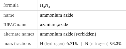 formula | H_4N_4 name | ammonium azide IUPAC name | azanium;azide alternate names | ammonium azide [Forbidden] mass fractions | H (hydrogen) 6.71% | N (nitrogen) 93.3%