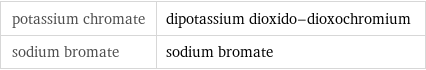 potassium chromate | dipotassium dioxido-dioxochromium sodium bromate | sodium bromate