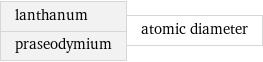 lanthanum praseodymium | atomic diameter