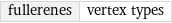 fullerenes | vertex types