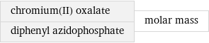 chromium(II) oxalate diphenyl azidophosphate | molar mass