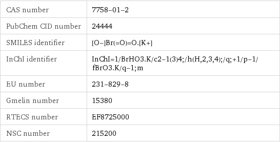 CAS number | 7758-01-2 PubChem CID number | 24444 SMILES identifier | [O-]Br(=O)=O.[K+] InChI identifier | InChI=1/BrHO3.K/c2-1(3)4;/h(H, 2, 3, 4);/q;+1/p-1/fBrO3.K/q-1;m EU number | 231-829-8 Gmelin number | 15380 RTECS number | EF8725000 NSC number | 215200