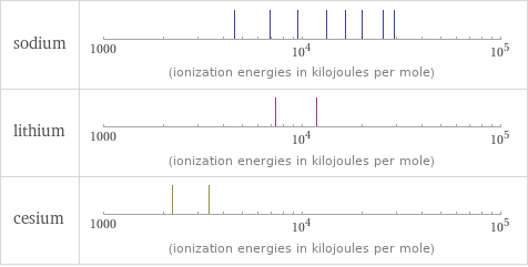 Reactivity