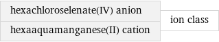 hexachloroselenate(IV) anion hexaaquamanganese(II) cation | ion class