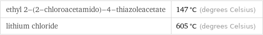 ethyl 2-(2-chloroacetamido)-4-thiazoleacetate | 147 °C (degrees Celsius) lithium chloride | 605 °C (degrees Celsius)