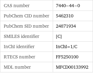 CAS number | 7440-44-0 PubChem CID number | 5462310 PubChem SID number | 24871934 SMILES identifier | [C] InChI identifier | InChI=1/C RTECS number | FF5250100 MDL number | MFCD00133992