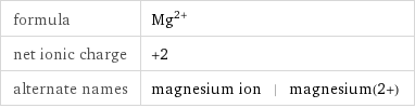 formula | Mg^(2+) net ionic charge | +2 alternate names | magnesium ion | magnesium(2+)