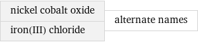 nickel cobalt oxide iron(III) chloride | alternate names