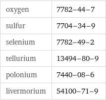 oxygen | 7782-44-7 sulfur | 7704-34-9 selenium | 7782-49-2 tellurium | 13494-80-9 polonium | 7440-08-6 livermorium | 54100-71-9