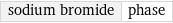 sodium bromide | phase