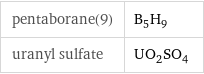 pentaborane(9) | B_5H_9 uranyl sulfate | UO_2SO_4