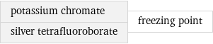 potassium chromate silver tetrafluoroborate | freezing point