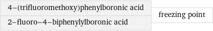 4-(trifluoromethoxy)phenylboronic acid 2-fluoro-4-biphenylylboronic acid | freezing point