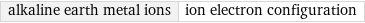 alkaline earth metal ions | ion electron configuration