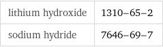 lithium hydroxide | 1310-65-2 sodium hydride | 7646-69-7