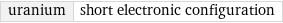 uranium | short electronic configuration