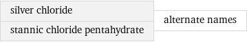 silver chloride stannic chloride pentahydrate | alternate names