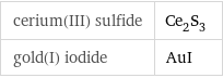 cerium(III) sulfide | Ce_2S_3 gold(I) iodide | AuI